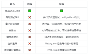 龙虾塞了八百个技能还搜不到?Claude Code新工具让我当场把键盘啃了一口-象者信息AI集锦