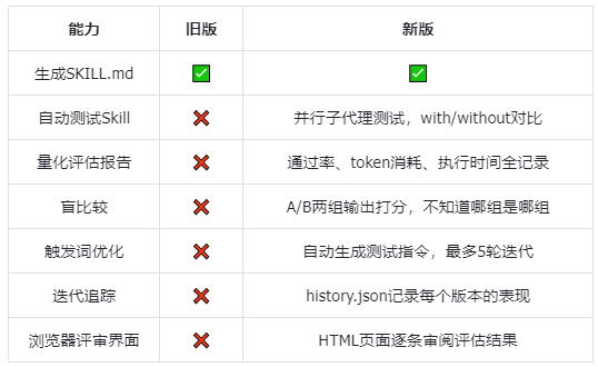 图片[1]-龙虾塞了八百个技能还搜不到？Claude Code新工具让我当场把键盘啃了一口-象者信息AI集锦