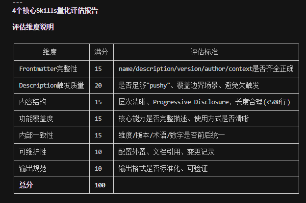 图片[6]-龙虾塞了八百个技能还搜不到？Claude Code新工具让我当场把键盘啃了一口-象者信息AI集锦